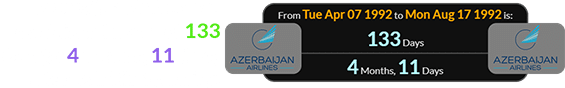 Azerbaijan Airlines was established a span of 133 days (or 4 months, 11 days) after its initial founding: