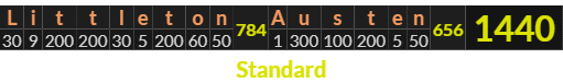 "Littleton Austen" = 1440 (Standard)