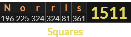 "Norris" = 1511 (Squares)