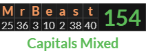 "MrBeast" = 154 (Capitals Mixed)