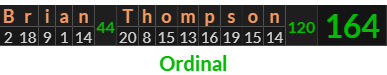 "Brian Thompson" = 164 (Ordinal)