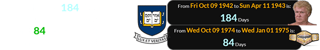 Yale was 184 days after its anniversary when Race was born and 84 days after it when he became the first U.S. Champion: