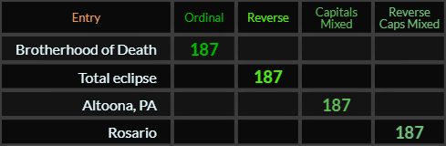 Brotherhood of Death, Total eclipse, Altoona PA, and Rosario all = 187
