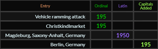 Vehicle ramming attack, Christkindlmarket, and Berlin Germany all = 195, Magdeburg Saxony Anhalt Germany = 1950