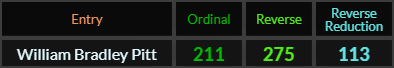 William Bradley Pitt = 211, 275, and 113