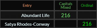 "Abundant Life" = 216 (Capitals Mixed) and "Satya Rhodes Conway" = 216 (Ordinal)