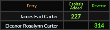 "James Earl Carter" = 334 (Reverse Caps Added) and "Eleanor Rosalynn Carter" = 314 (Reverse)