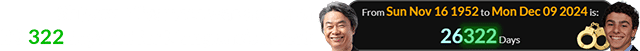 Shigeru Miyamoto was a span of 26,322 days old for Mangione’s arrest: