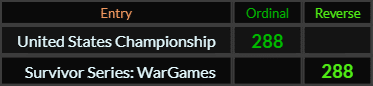 United States Championship and Survivor Series WarGames both = 288