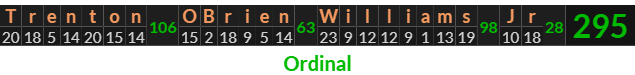 "Trenton OBrien Williams Jr" = 295 (Ordinal)