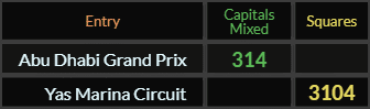 "Abu Dhabi Grand Prix" = 314 (Capitals Mixed) and "Yas Marina Circuit" = 3104 (Squares)