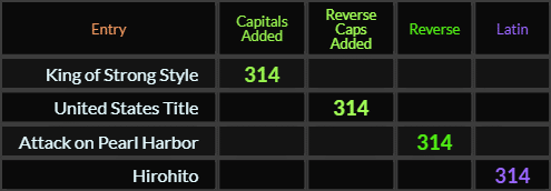 King of Strong Style, United States Title, Attack on Pearl Harbor, and Hirohito all = 314