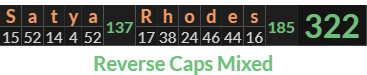 "Satya Rhodes" = 322 (Reverse Caps Mixed)