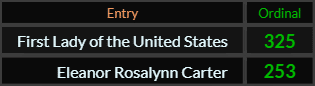 In Ordinal, First Lady of the United States = 325 and Eleanor Rosalynn Carter = 253