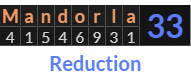 "Mandorla" = 33 (Reduction)