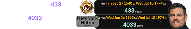 Thompson was born 433 years after the Jesuit Order was formed and 4033 days after the opening of the hotel he died at: