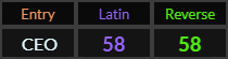 CEO = 58 Latin and Reverse