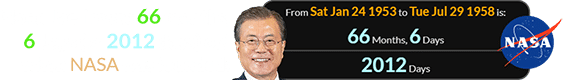 Moon Jae-in was 66 months, 6 days (or 2012 days) old when NASA was founded: