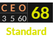 "CEO" = 68 (Standard)