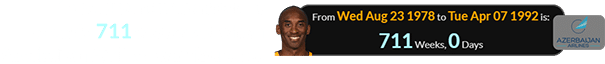 Kobe Bryant was a span of exactly 711 weeks old when Azerbaijan Airlines was founded: