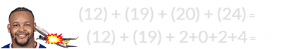 (12) + (19) + (20) + (24) = 75 and (12) + (19) + 2+0+2+4 = 39