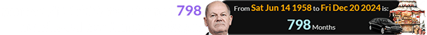 German PM Olaf Scholz turned 798 months old less than a week ago: