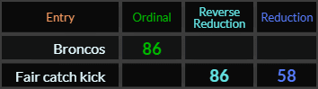 Broncos = 86, Fair catch kick = 86 and 58