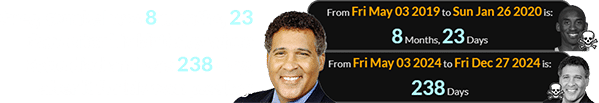 Greg Gumbel was 8 months, 23 days after his birthday when Kobe died and was 238 days after it for his own passing: