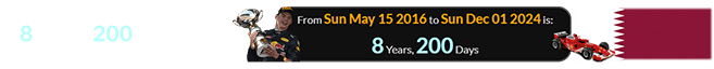 The Qatar Grand Prix was 8 years, 200 days since Verstappen’s first win: