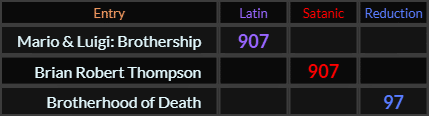 "Mario Luigi Brothership" = 907 (Latin), "Brian Robert Thompson" = 907 (Satanic), and "Brotherhood of Death" = 97 (Reduction)