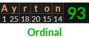 "Ayrton" = 93 (Ordinal)