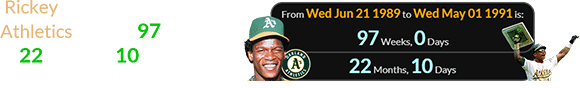 Rickey was traded back to the Athletics exactly 97 weeks (or 22 months, 10 days) before breaking the record: