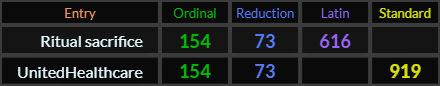 Ritual sacrifice = 154, 73, and 616, UnitedHealthcare = 154, 73, and 919