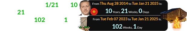 The expansion fell 1/21 was 10 years, 21 weeks into Erdogan’s term and 102 weeks, 1 day after the earthquake: