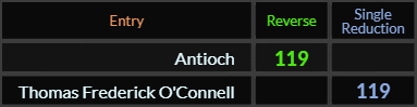 Antioch and Thomas Frederick OConnell both = 119