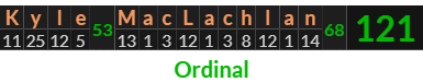 "Kyle MacLachlan" = 121 (Ordinal)