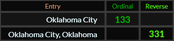 Oklahoma City = 133 Ordinal and Oklahoma City Oklahoma = 331 Reverse