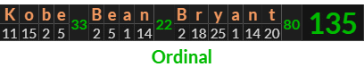 "Kobe Bean Bryant" = 135 (Ordinal)