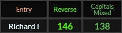 Richard I = 146 and 138