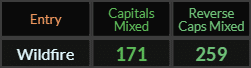 Wildfire = 171 and 259 Caps Mixed