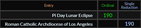 "Pi Day Lunar Eclipse" = 190 (Ordinal) and "Roman Catholic Archdiocese of Los Angeles" = 190 (Single Reduction)