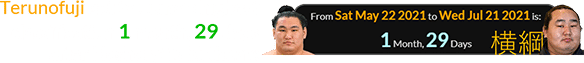 Terunofuji got to Sumo’s highest classification 1 month, 29 days after Hōshōryū’s birthday: