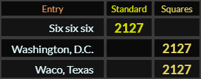 Six six six, Washington DC, and Waco Texas all = 2127