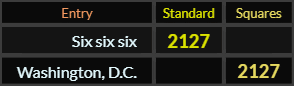 Six six six and Washington D.C. both = 2127