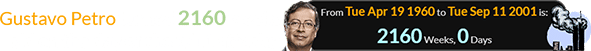 Gustavo Petro turned 2160 weeks old on the day of the 9/11 attacks: