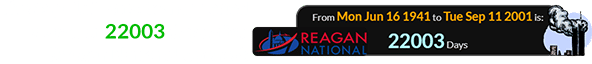 The Sep. 11th attacks happened a span of 22003 days after Reagan National opened: