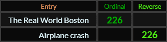 The Real World Boston and Airplane crash both = 226