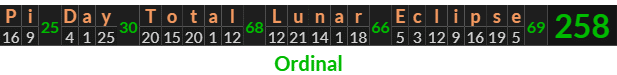 "Pi Day Total Lunar Eclipse" = 258 (Ordinal)