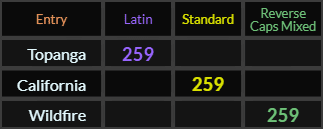 Topanga, California, and Wildfire all = 259