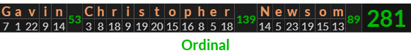 "Gavin Christopher Newsom" = 281 (Ordinal)